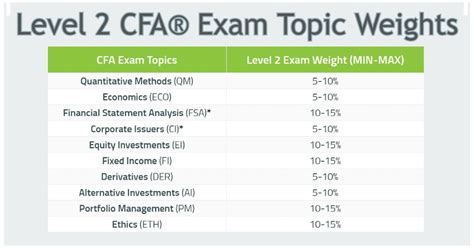 cfa level 2 exam pattern.